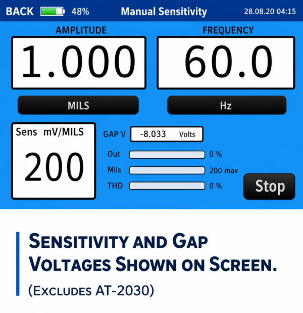 AT2040 Manual Sensitivity screen showing 200 mV/mil, gap voltage and displacement for a proximity probe