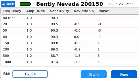 Bently Nevada 200150