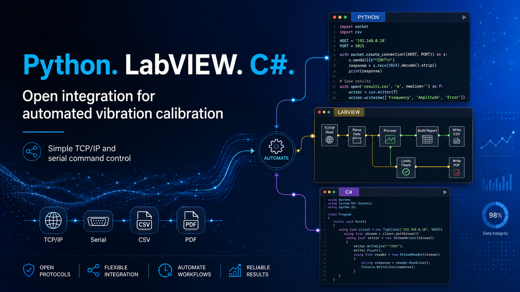 Automate vibration calibration with Python or C#